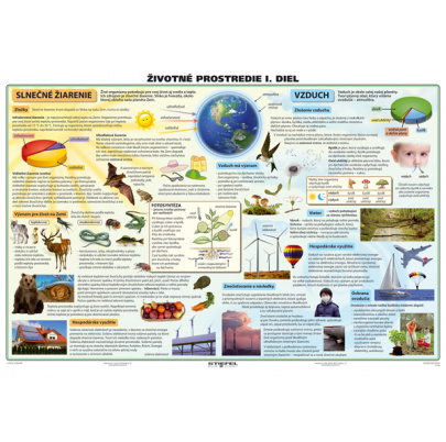 Životné prostredie I