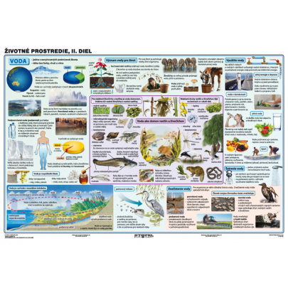 Životné prostredie II