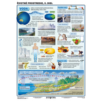 Životné prostredie II (A4)