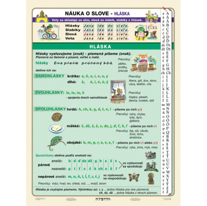 Náuka o slove - HLÁSKA