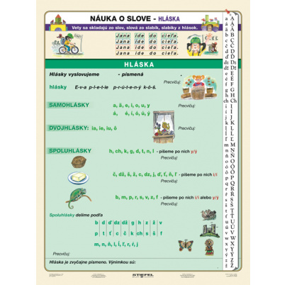 Náuka o slove - HLÁSKA