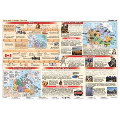 Basic Facts about Canada