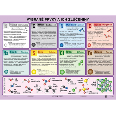Periodická sústava prvkov / Vybrané prvky a ich zlúčeniny