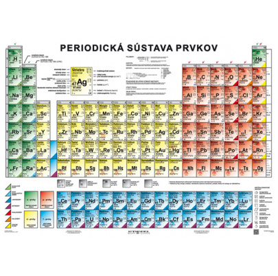 Periodická sústava prvkov / Vybrané prvky a ich zlúčeniny