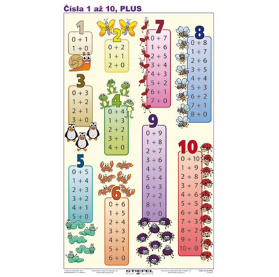 Čísla 1 až 10, 2 diely