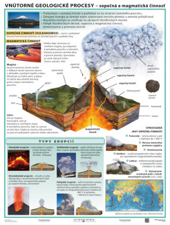 Vnútorné geologické procesy