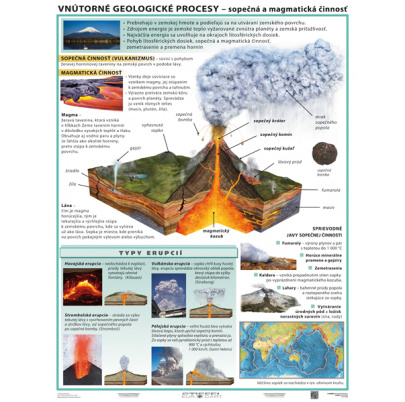 Vnútorné geologické procesy