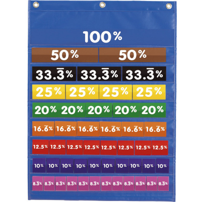 Stena s vreckami - celok a jeho časti