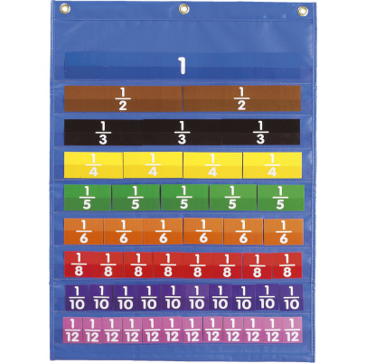 Stena s vreckami - celok a jeho časti