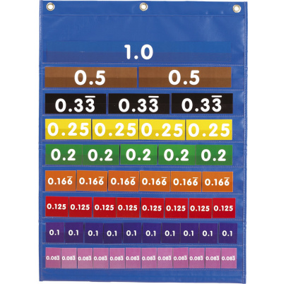 Stena s vreckami - celok a jeho časti