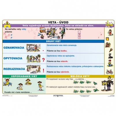 Veta - úvod (A4)