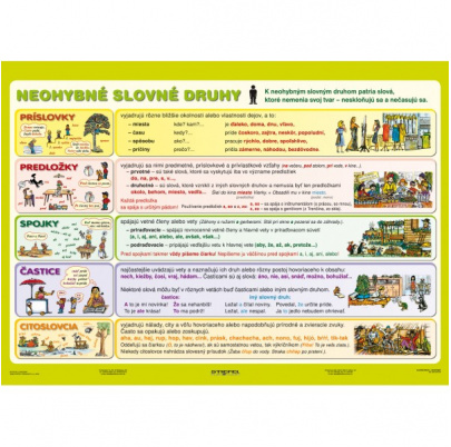 Slovné druhy - neohybné / ohybné (A4)