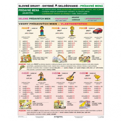 Vzory - prídavné mená (A4)
