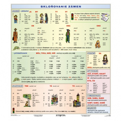 Slovné druhy - zámená (A4)