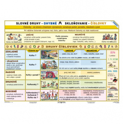 Slovné druhy - číslovky (A4)