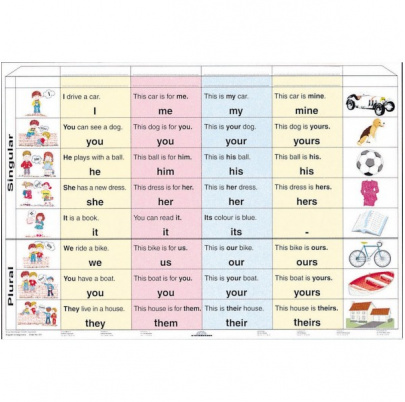 Pronouns - osobné zámená (A4)