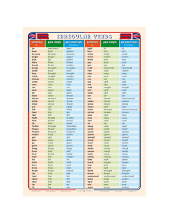 Irregular Verbs - nepravidelné slovesá (A4)