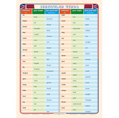 Irregular Verbs - nepravidelné slovesá (A4)