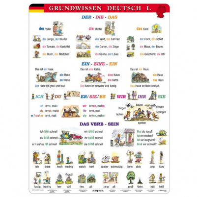 Grundwissen Deutsch, I. diel (A4)
