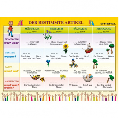 Der bestimmte Artikel (A4)