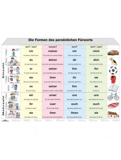 Das Fürworthaus - osobné zámená (A4)