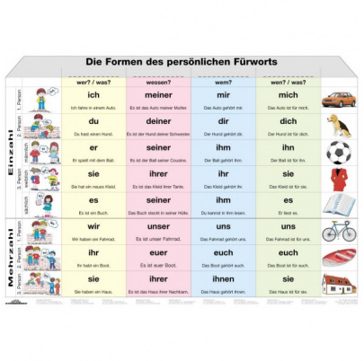 Das Fürworthaus - osobné zámená (A4)