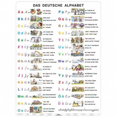 Das deutsche Alphabet (A4)
