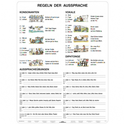 Das deutsche Alphabet (A4)