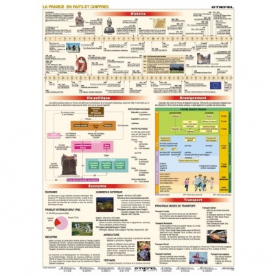 La France en faits et chiffres (A3)