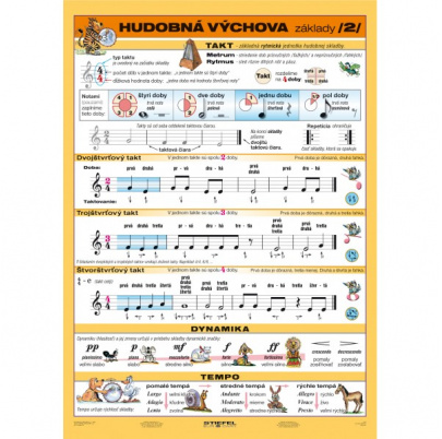 Hudobná výchova, II. diel (A4)