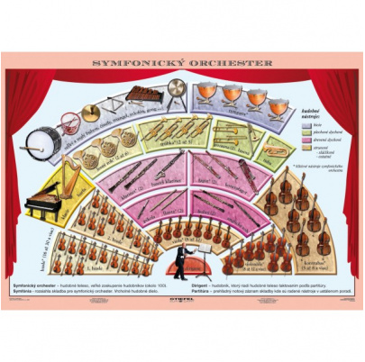 Symfonický orchester/Komorné súbory (A4)