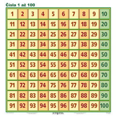 Čísla 1 až 100 (A4)