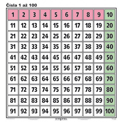 Čísla 1 až 100 (A4)