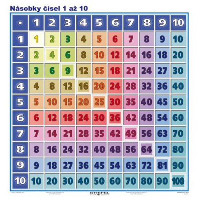 Násobky čísel 1 až 10 (A4)