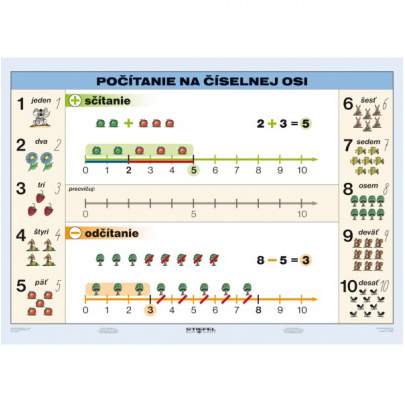 Počítanie na číselnej osi (A5)