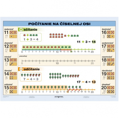 Počítanie na číselnej osi (A5)