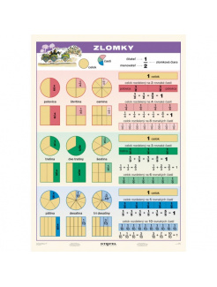 Zlomky (A4)