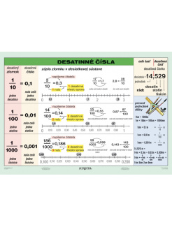 Desatinné čísla (A5)