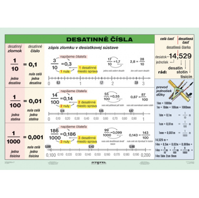 Desatinné čísla (A5)