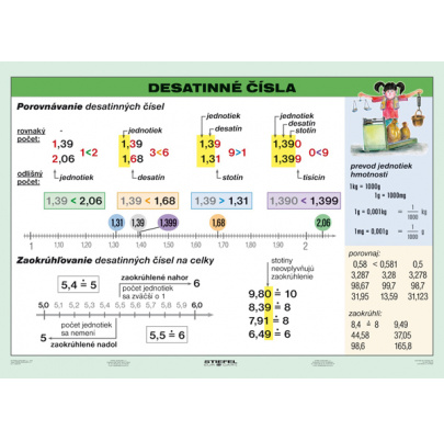 Desatinné čísla (A5)
