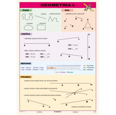 Geometria, I. diel (A4)