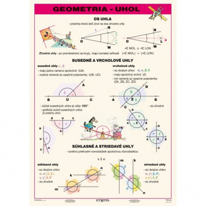Geometria - uhol (A4)