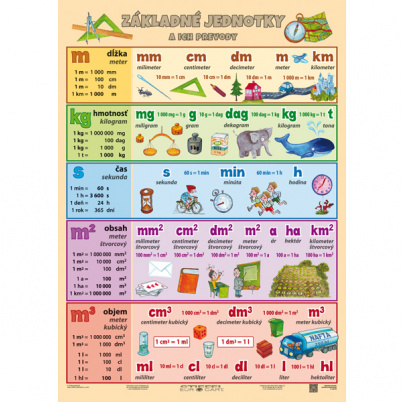 Základné jednotky (A4)