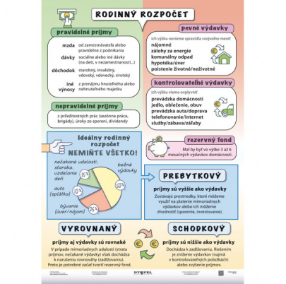 Rodinný rozpočet/Moja finančná gramotnosť (A4)