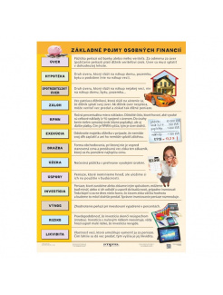 Finančná gramotnosť - základné pojmy (A4)