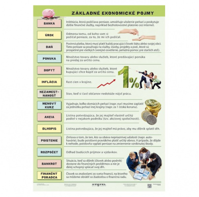 Finančná gramotnosť - základné pojmy (A4)