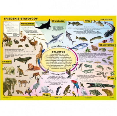 Triedenie stavovcov (A4)