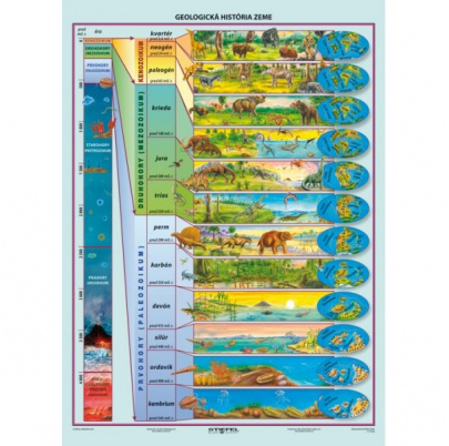 Geologická história Zeme (A4)