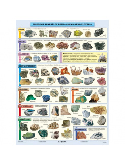 Triedenie minerálov (A4)