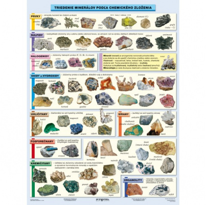 Triedenie minerálov (A4)